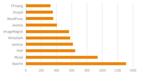 解決人工智能推理引擎新型基礎設施的自身漏洞 軟件開發策略與途徑