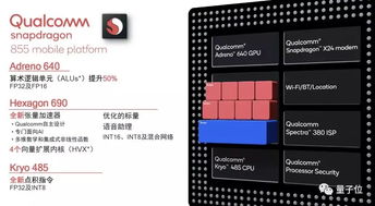 高通AI啟示錄 從數(shù)學(xué)物理基礎(chǔ)到軟件開(kāi)發(fā)的革命性融合