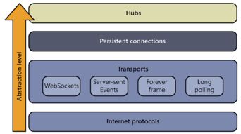 WebSocket在消息推送與軟件開發(fā)中的應(yīng)用與實現(xiàn)