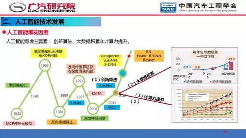 人工智能在自動駕駛開發(fā)中的應(yīng)用與基礎(chǔ)軟件開發(fā)